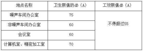 贛鋒鋰業(yè)發(fā)電機噪聲治理工程